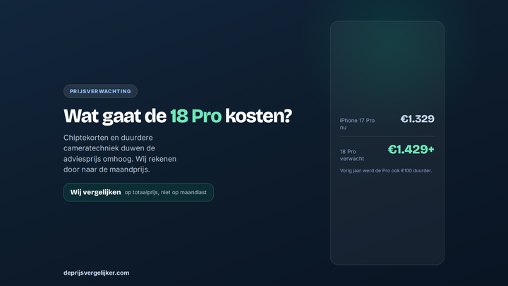 Prijsverwachting iPhone 18 Pro: van 1.329 euro voor de 17 Pro naar naar verwachting 1.429 euro of meer