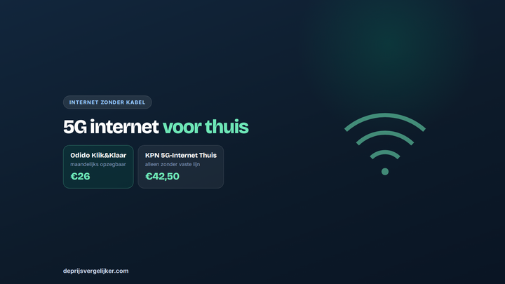 5G internet voor thuis vergelijken: Odido Klik&Klaar 26 euro per maand tegenover KPN 5G-Internet Thuis 42,50 euro per maand