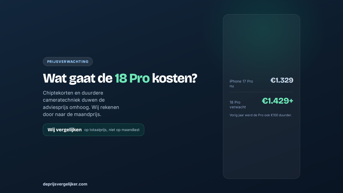 Prijsverwachting iPhone 18 Pro: van 1.329 euro voor de 17 Pro naar naar verwachting 1.429 euro of meer