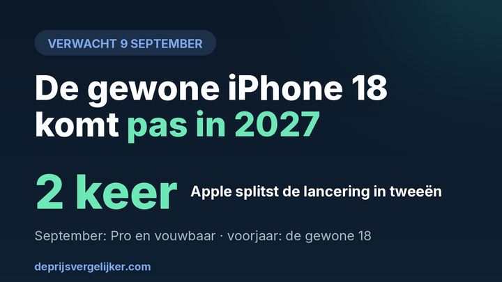 De gewone iPhone 18 komt pas in 2027: Apple splitst de lancering in tweeën