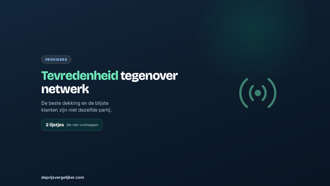Beste mobiele provider: klanttevredenheid en netwerkkwaliteit leveren twee verschillende lijstjes op