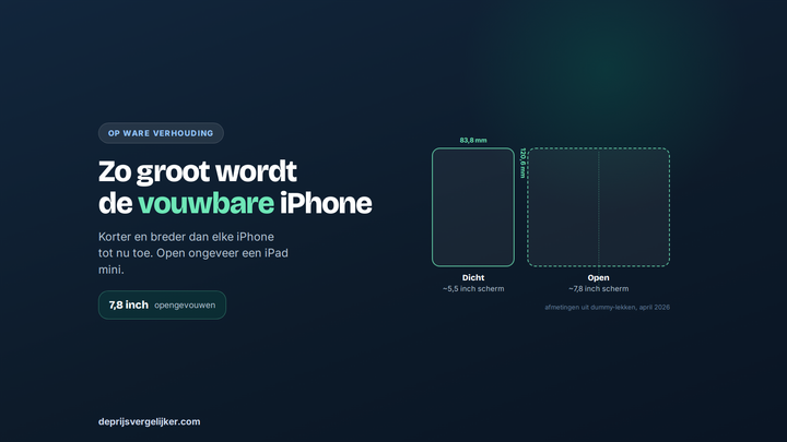 Afmetingen van de vouwbare iPhone op ware verhouding: 120,6 bij 83,8 millimeter dicht, ongeveer 7,8 inch scherm opengevouwen