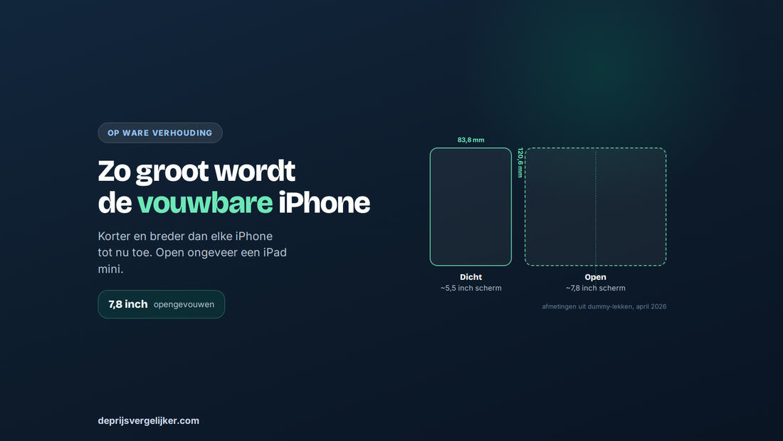 Afmetingen van de vouwbare iPhone op ware verhouding: 120,6 bij 83,8 millimeter dicht, ongeveer 7,8 inch scherm opengevouwen